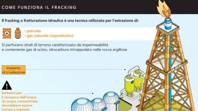 Fracking, come funziona il sistema di estrazione di petrolio e gas naturale